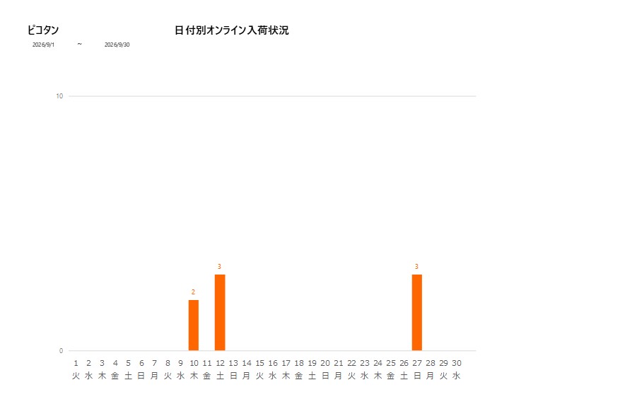 日付別ピコタン202609グラフ