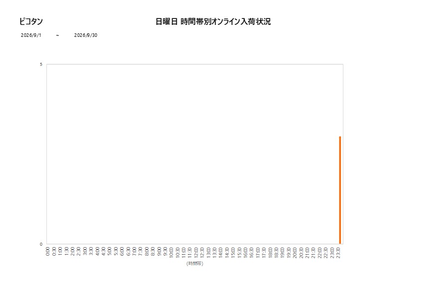 日曜日ピコタン202609グラフ
