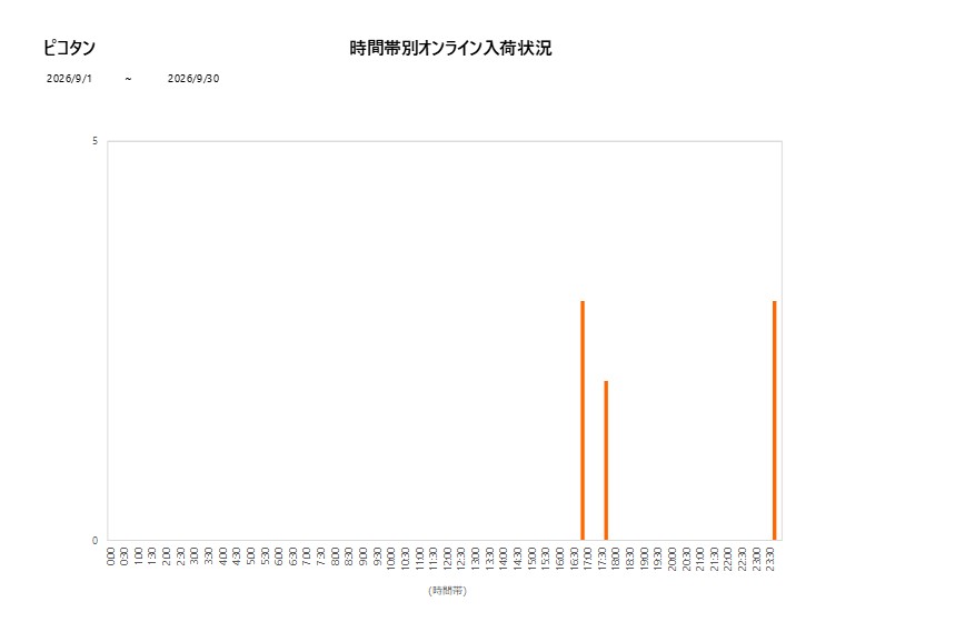 詳細時間別ピコタン202609グラフ