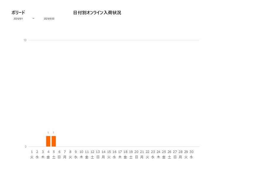 日付別ボリード202609グラフ